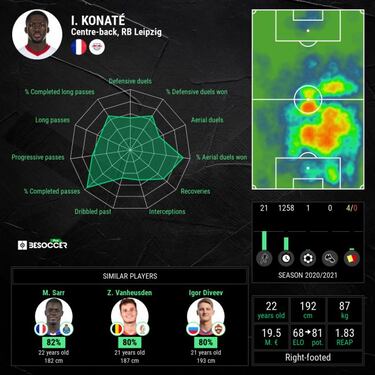 Liverpool land Ibrahima Konaté from RB Leipzig