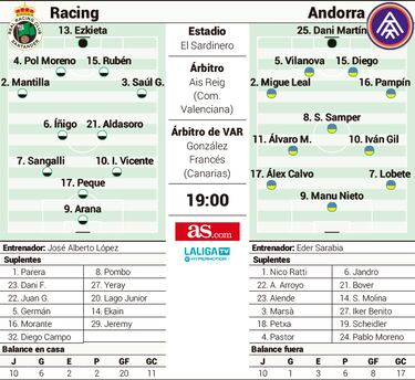 El mejor villancico del Racing es poder cantar un gol de Peque