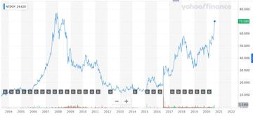 Nintendo (NTDOY) al cierre de este 2 de septiembre (en dólares) | Yahoo! Finance