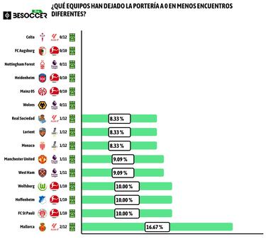 Unidos por algo más que Jorge Mendes 