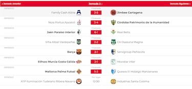 ElPozo sale triunfal de un ‘Clásico’ vibrante frente al Movistar Inter