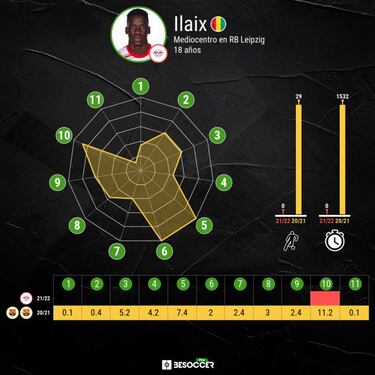Ilaix, en tierra de nadie