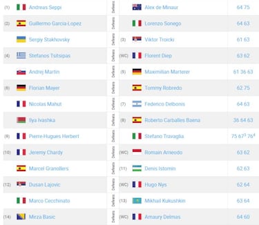 Granollers y García López avanzan en las rondas previas