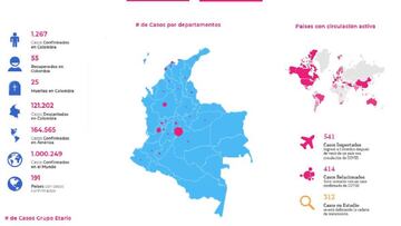 Mapa del coronavirus en Colombia.