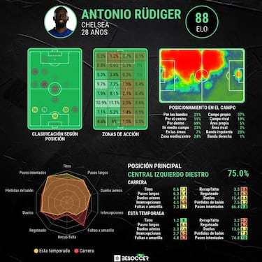 Tras Mbappé, se avecina nuevo lío Real Madrid-PSG en el mercado