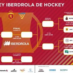 El Rey y la Reina de Copas serán puestos a prueba en Valencia