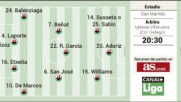 A escapar de la quema