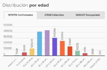 Mapa de casos y muertes por coronavirus por departamentos en Colombia: hoy, 16 de enero