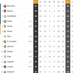 Así está la clasificación de Primera y así estaría sin el VAR