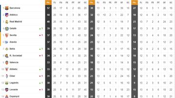 Así está la clasificación de Primera y así estaría sin el VAR