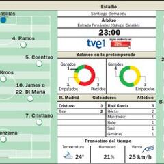 La Supercopa presenta esta noche otro derbi con premio