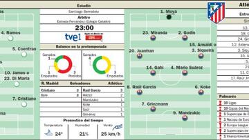 La Supercopa presenta esta noche otro derbi con premio