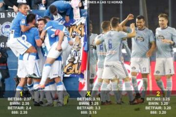 Estas son las apuestas para la jornada 20 en Primera División