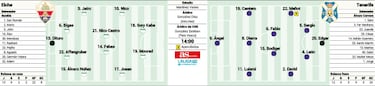 Ascenso y salvacin en juego con Edgar Badia de testigo