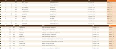 Al-Attiyah tiene prisa