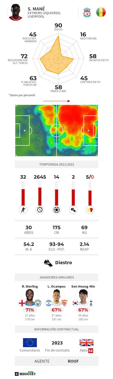 ¡Cumbre Bayern Múnich - Mané!