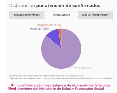 Mapa de casos y muertes por coronavirus por departamentos en Colombia: hoy, 17 de junio