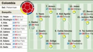 Sin Radamel Falcao pero con fe