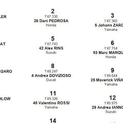 Parrilla de salida del GP de Argentina de MotoGP