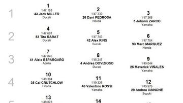 Parrilla de salida del GP de Argentina de MotoGP