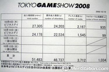 [TGS] Menos asistencia en los dos primeros días del Tokio Game Show