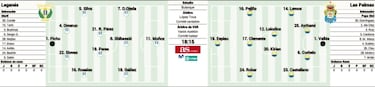 Leganés y Las Palmas, con la ambición de regresar a la élite