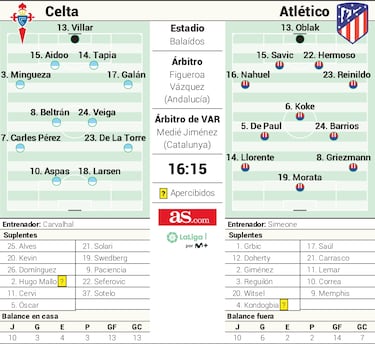 Alineación posible del Atlético en Liga ante el Celta