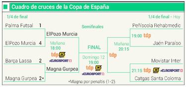 Bombazo en la Copa: el Magna elimina al Bar?a en los penaltis
