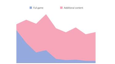 Los micropagos en PC superan los 18.500 millones de euros en 2017