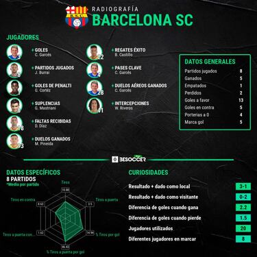 Barcelona, a repetir la historia