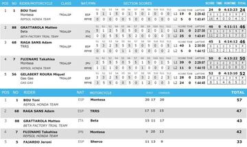 Clasificación de la carrera en Francia y Mundial.