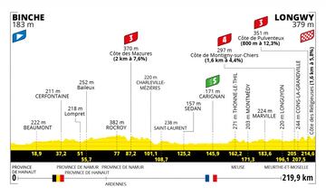 Perfil de la sexta etapa del Tour de Francia entre Binche y Longwy