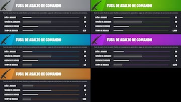 Todos los Fusiles de Asalto de Comando de la Temporada 2 de Fortnite Cap&iacute;tulo 3