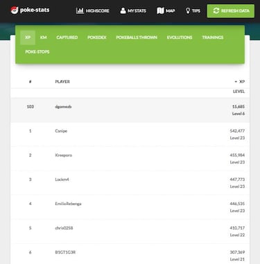 ¿Te crees el mejor entrenador Pokémon GO? Compruébalo
