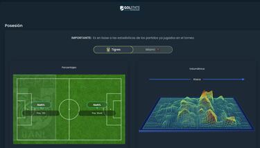 Tigres vs Inter Miami: Un Duelo de Poderes en la Leagues Cup