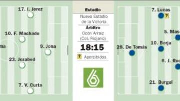 Díaz tiene hoy su primer examen con el Castilla en La Victoria