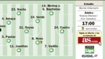 Leo Baptistao se entrenó con el Betis y se vestirá ante Osasuna