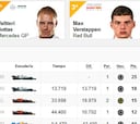 Resultados F1: clasificación de la carrera en Austria y Mundial