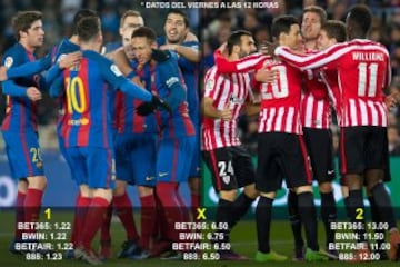 Estas son las apuestas para la jornada 21 en Primera División