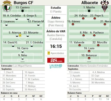 Morante y David González vuelven para enderezar el rumbo liguero