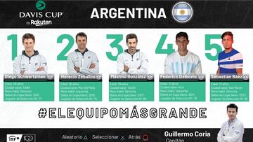 Guillermo Coria definió el equipo para la Davis
