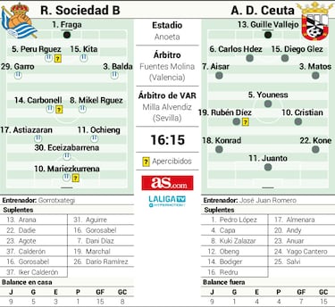 La semana loca de Ansotegi
