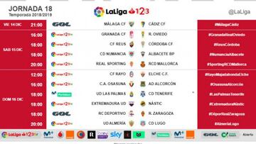 Jornada 18 de Segunda Divisi&oacute;n.