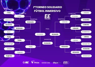 Asensio y Llorente firman un duelo épico en la gran final del I Torneo Solidario de Fútbol Inmersivo BeFootball