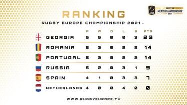 Festín español para soñar con estar en el Mundial 2023
