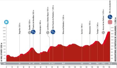 Inicia LaVuelta: Egan gregario, Buitrago ilusión y Molano redención