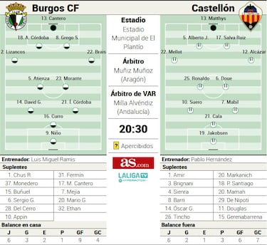 El Burgos no quiere bajarse de la nube del playoff