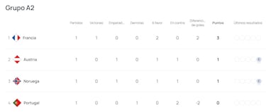 Resumen y goles de la primera jornada de la Women’s Nations League