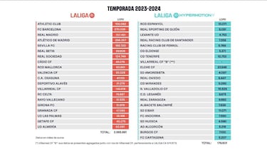 El Racing, con lmite salarial de mitad de tabla