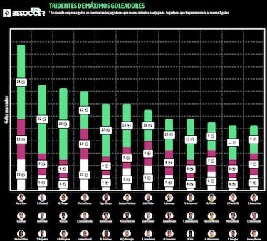 Luis Díaz, el extremo más goleador de las cinco grandes de Europa